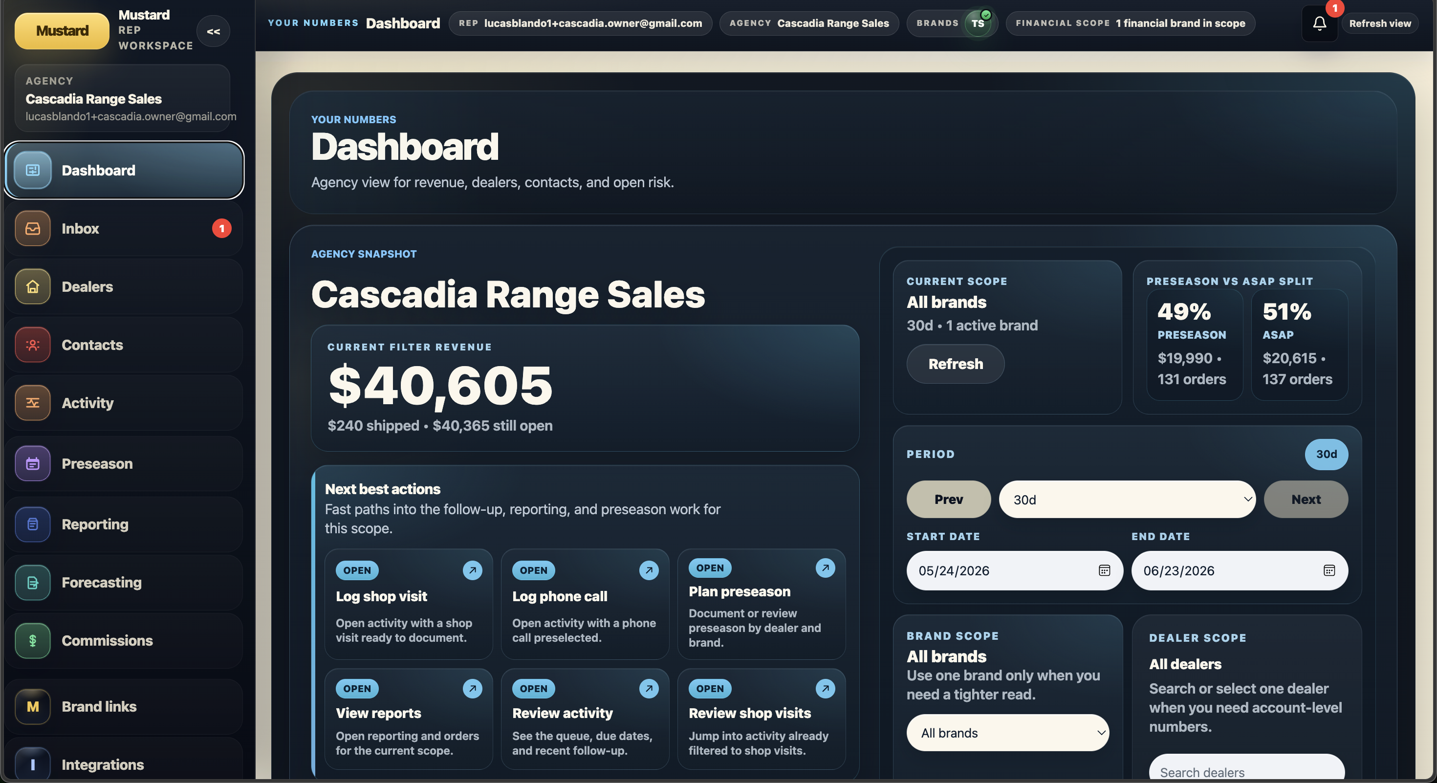 Mustard agency dashboard with revenue, open orders, actions, and workspace scope