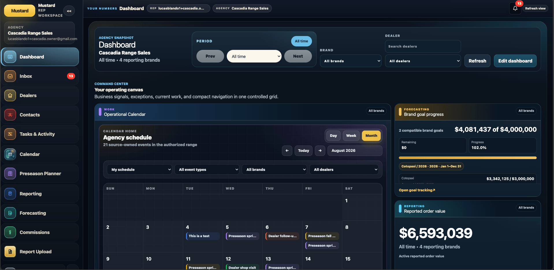 Mustard agency dashboard showing the shared schedule, goals, and reported order value